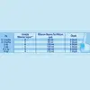 Aptamil Prosyneo 1 Bebek Sütü 2x400 gr Megasize 0-6 Ay