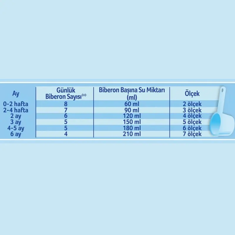 Aptamil Prosyneo 1 Bebek Sütü 2x400 gr Megasize 0-6 Ay