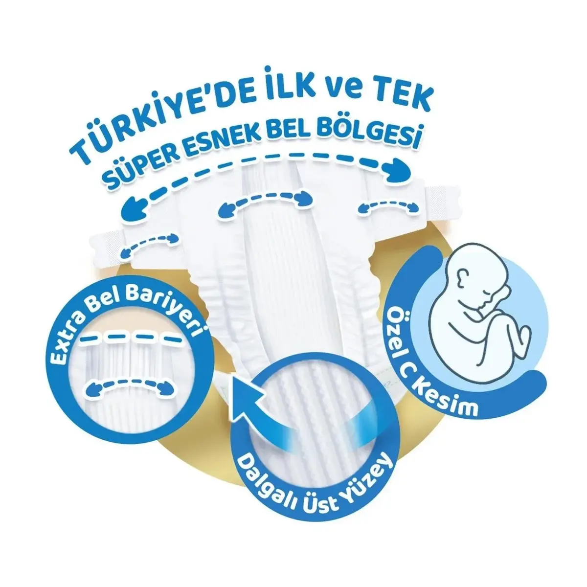 Molfix Pure&Soft Bebek Bezi 1 Beden Yenidoğan 88li Süper Fırsat Paketi