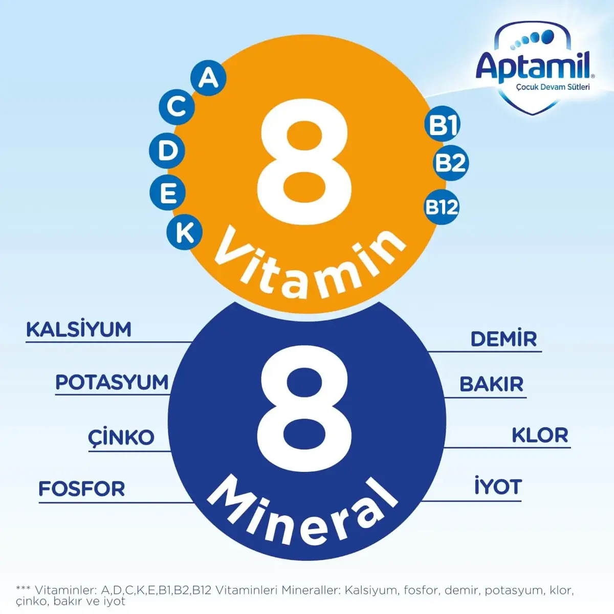 Aptamil Çocuk Sütü Sıvı 200 ml