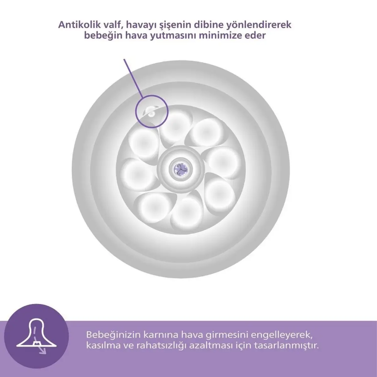 Philips Avent Doğal Tepkili  Yenidoğan Hediye Seti