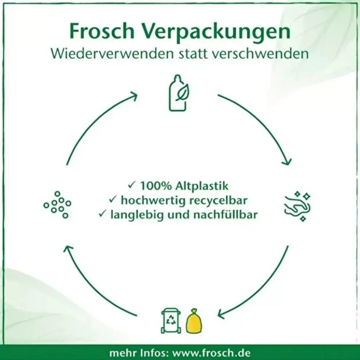 Frosch Baby Biberon Deterjanı 500 ml