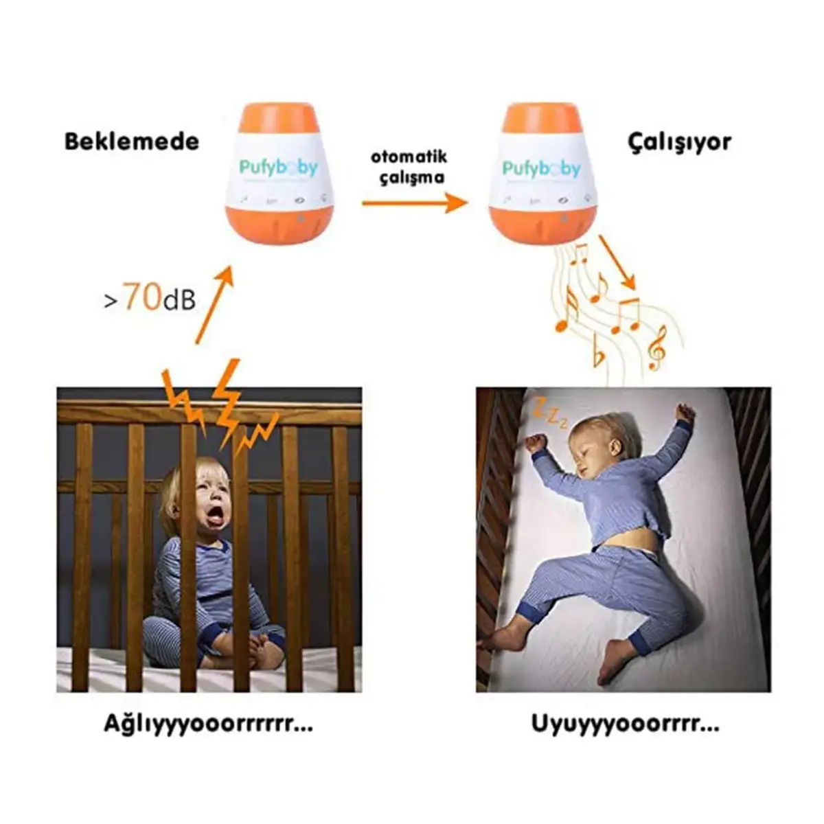 Pufy Baby Bebek Uyku Mucizesi