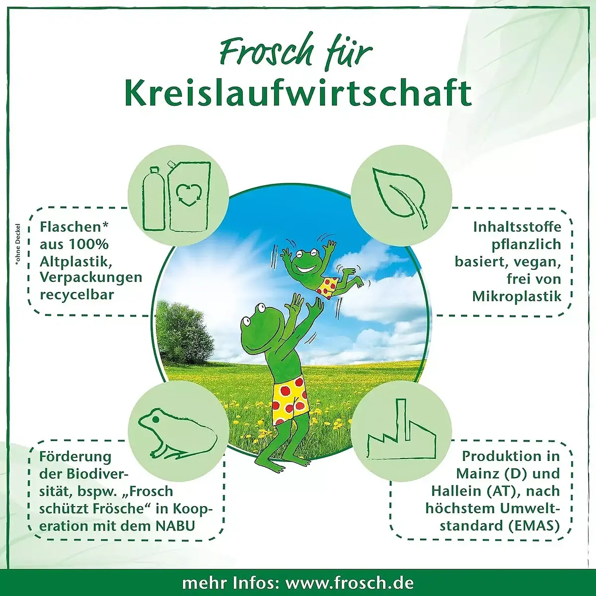 Frosch Baby Çamaşır Yumuşatıcısı 750 ml