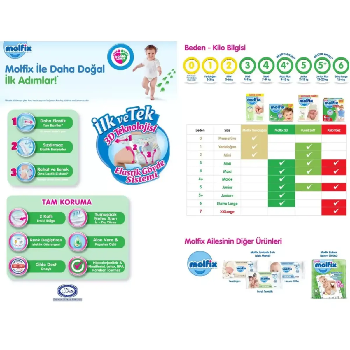 Molfix Pure&Soft Bebek Bezi 4 Beden Maxi 86Lı Ultra Avantaj Paketi