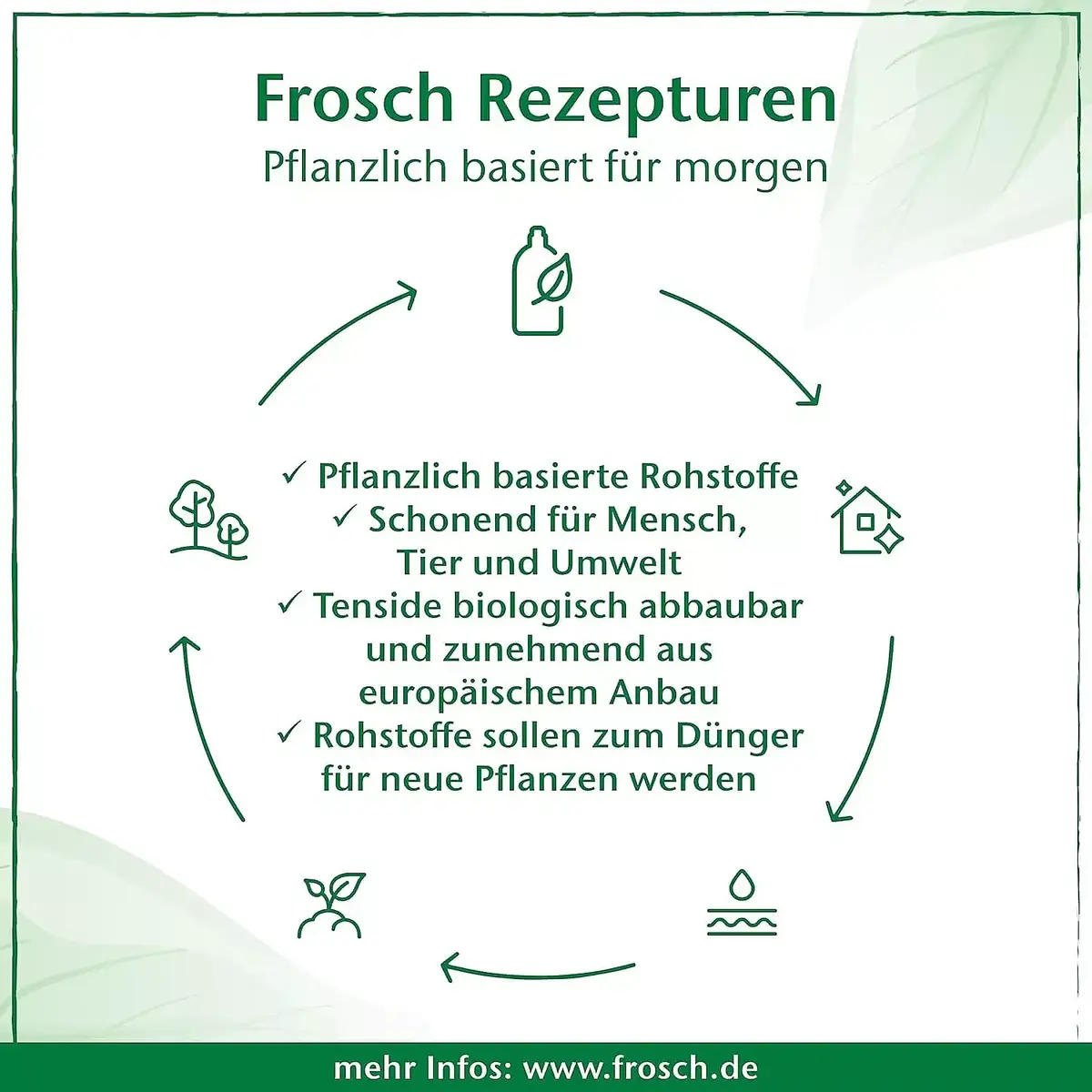 Frosch Baby Çamaşır Yumuşatıcısı 750 ml