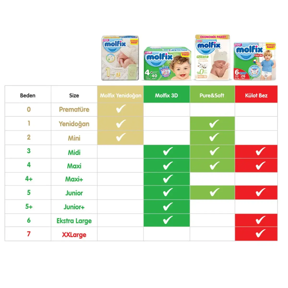 Molfix Bebek Bezi 3D 4 Beden Maxi 7-14 Kg 100lü Ultra Fırsat Paketi x2