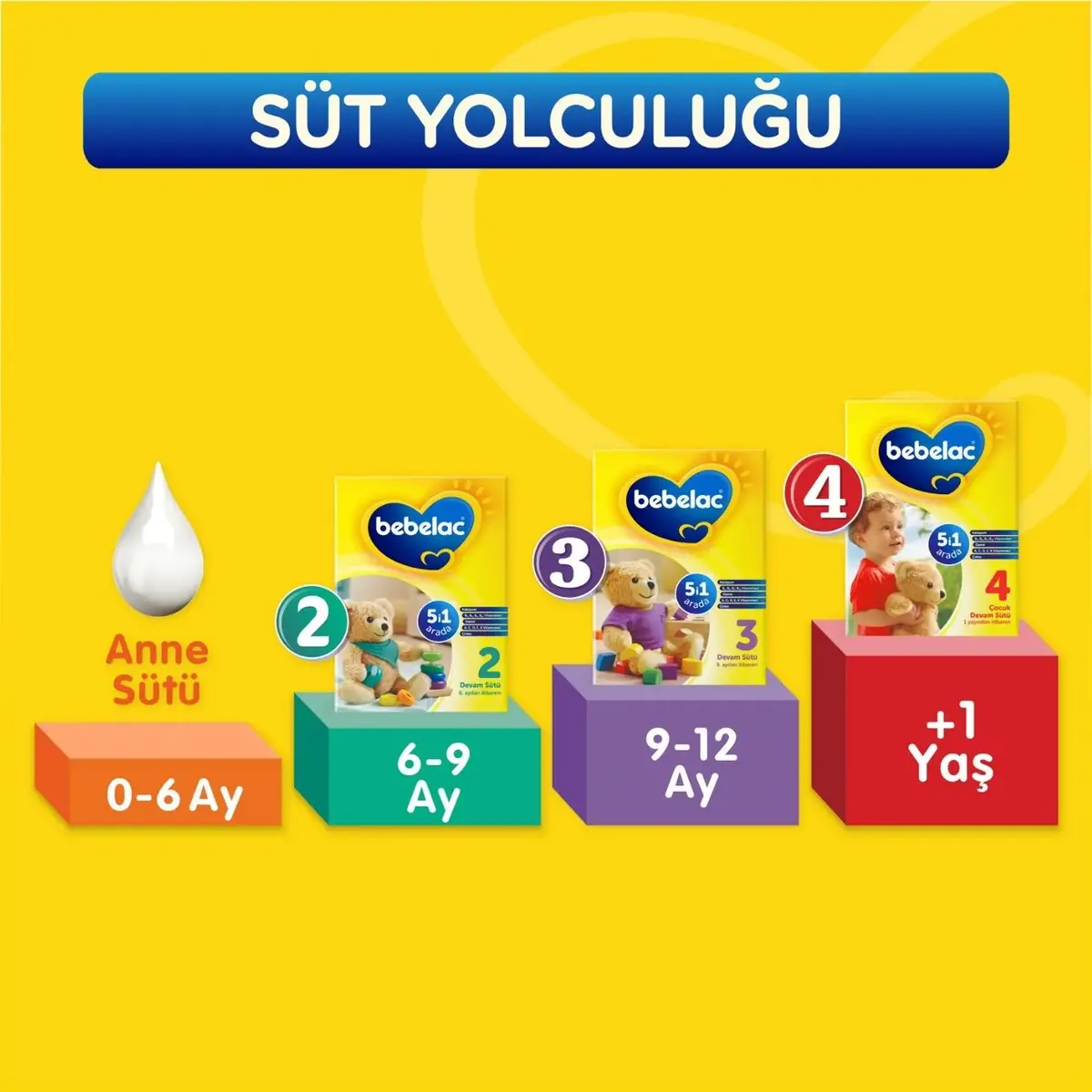 Bebelac 1 Bebek Balangıç Maması 800 Gr