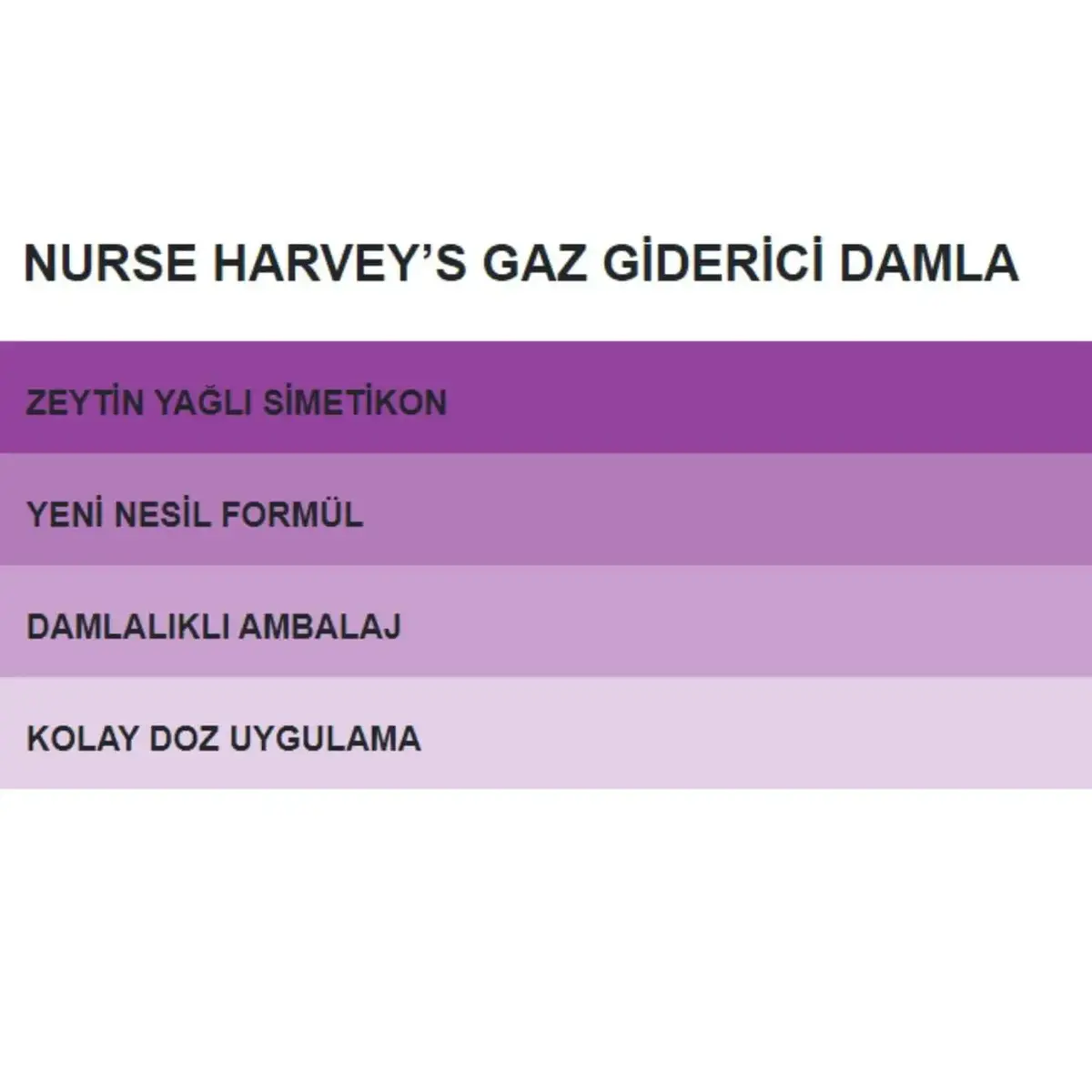 Nurse Harveys Gaz Giderici Damla 20 ml
