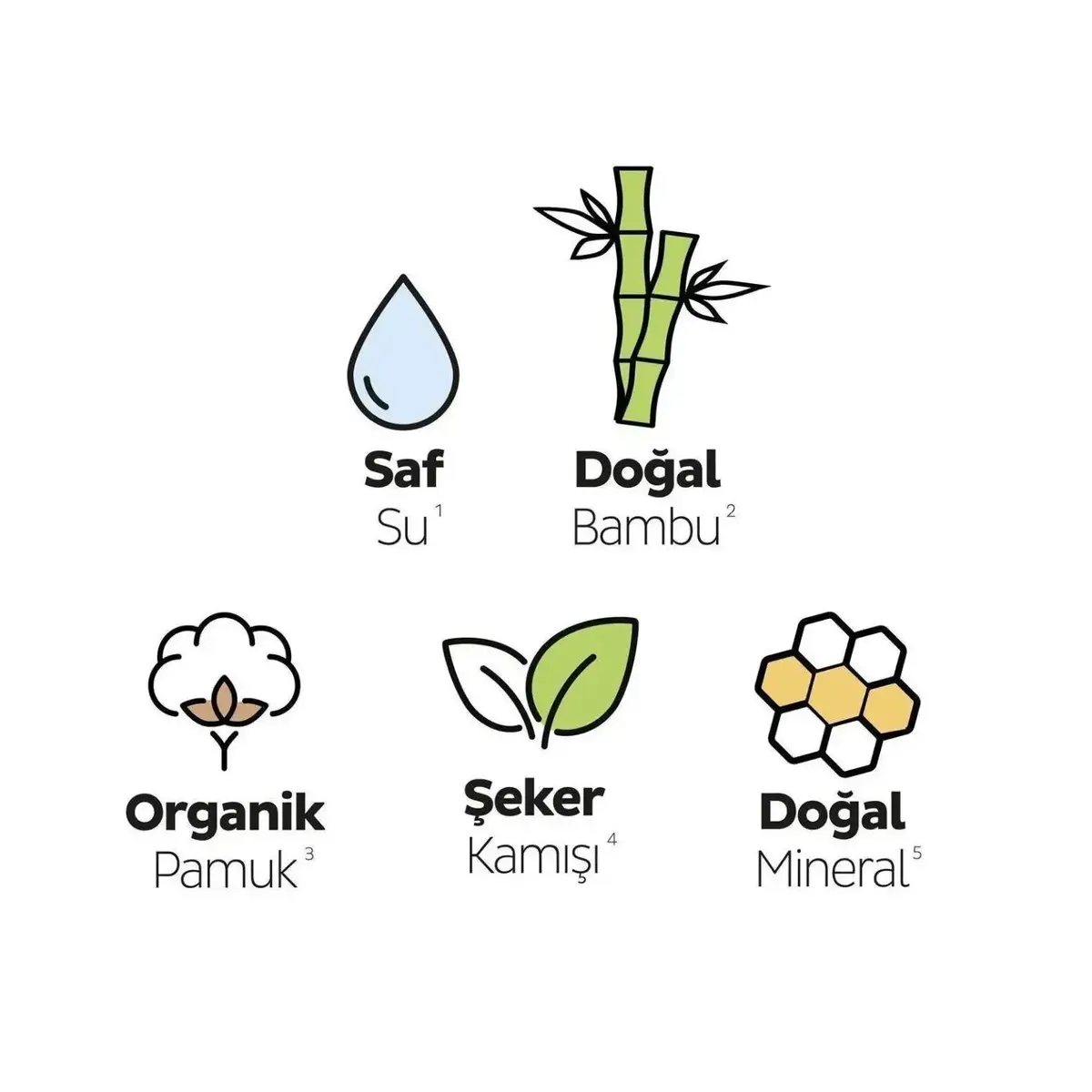 Sleepy Bio Natural Hijyenik Ped Gece Ekstra Mega Paket 26 Adet