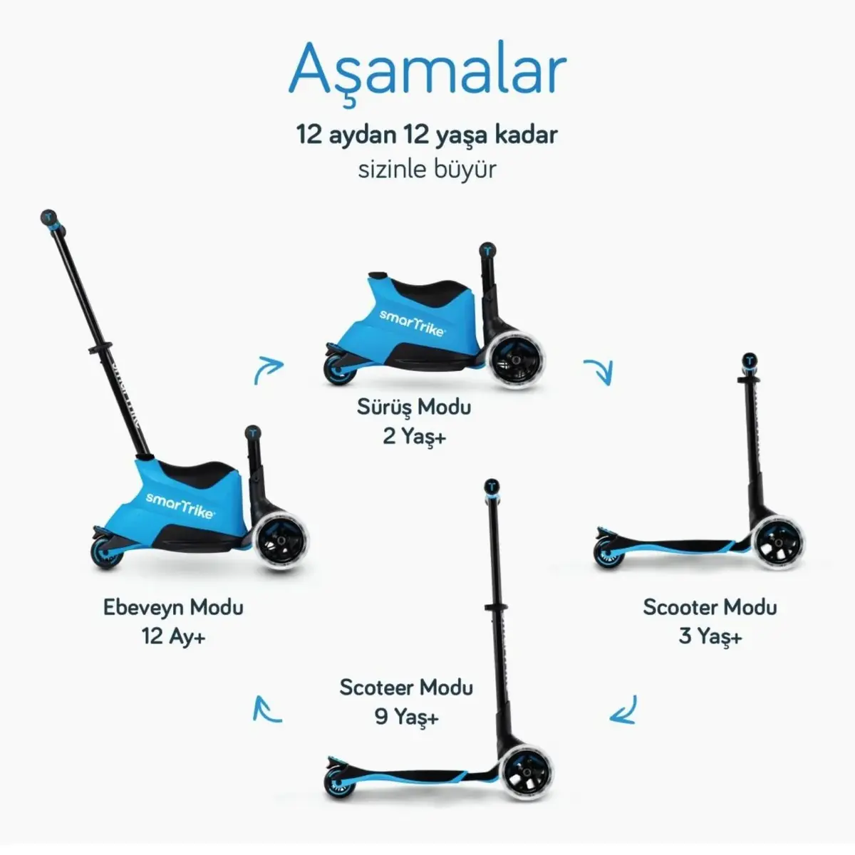 SmarTrike Xtend Büyüyebilen Ride On Scooter - Blue