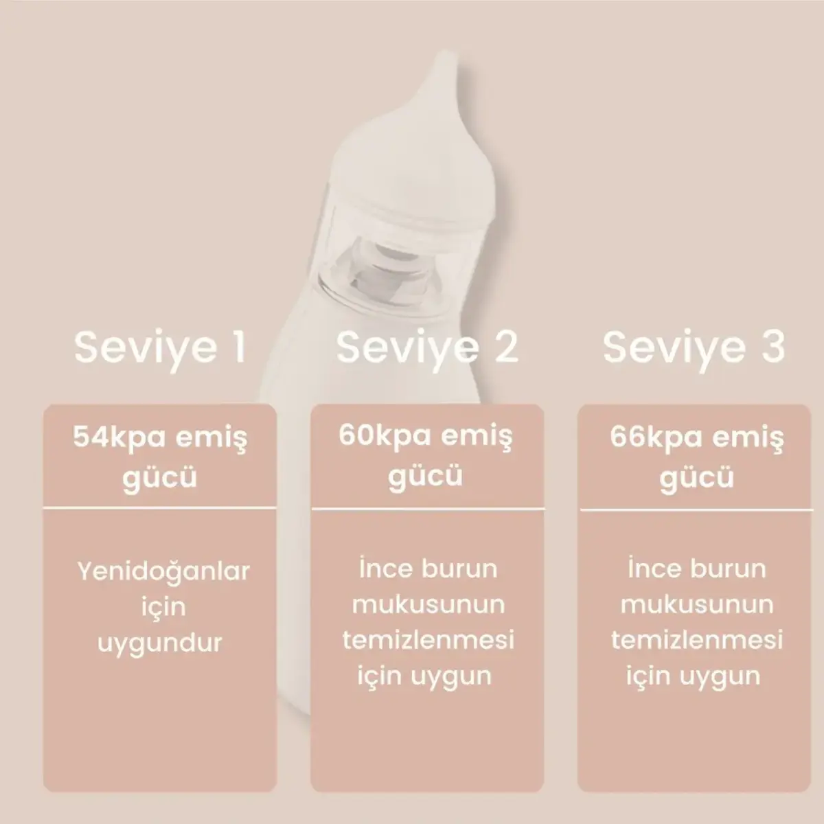 Bebebao Q2 Elektrikli Bebek Burun Aspiratörü Çocuk Burun Temizleme Makinesi Şarjlı