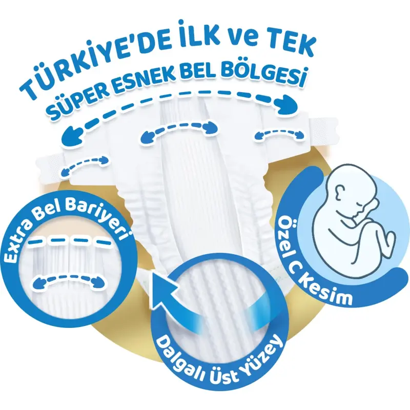 Molfix Pure&Soft Bebek Bezi 3 Beden Midi 4-9 Kg 30lu Fırsat Paketi