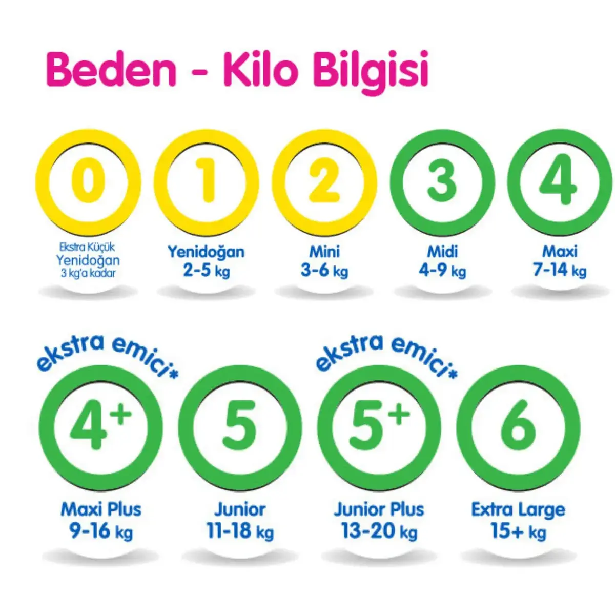 Molfix Bebek Bezi 3D 6 Beden Extra Large 15+ Kg 62li Ultra Fırsat Paketi x2