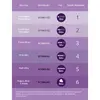 Philips Avent Doğal Tepkili Eğitici Bardak 6+ Ay