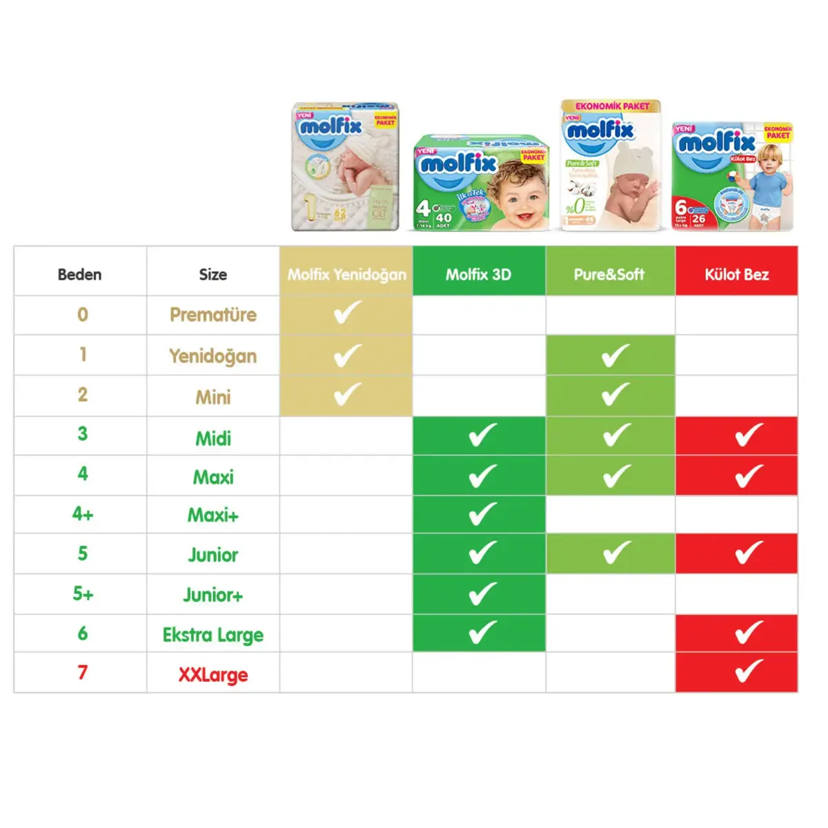 Molfix Bebek Bezi 3D 5 Beden Junior 11-18 Kg 78li Ultra Fırsat Paketi x2