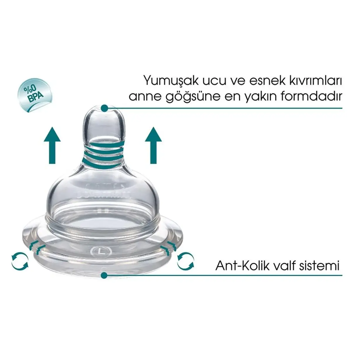 Mamajoo Silikon Biberon Emziği 2li 12+ Ay Hızlı Akış