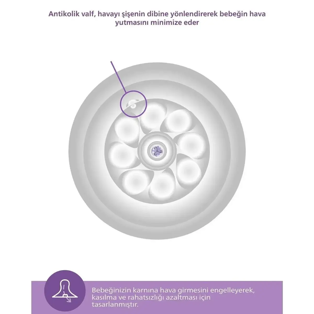 Philips Avent Doğal Tepkili PP Biberon 260ml 1+ Ay Mavi