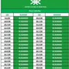 Benetton Ayakkabı Spor Patik Suni Deri Sarı