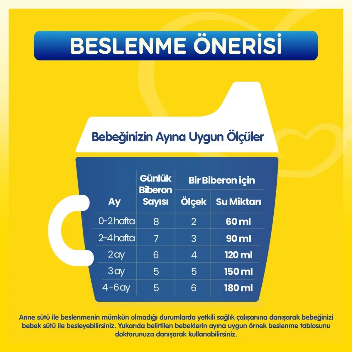 Bebelac 1 Bebek Balangıç Maması 800 Gr