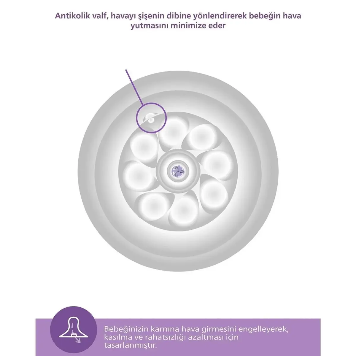 Philips Avent Doğal Tepkili PP Biberon 260ml 1+ Ay Mavi