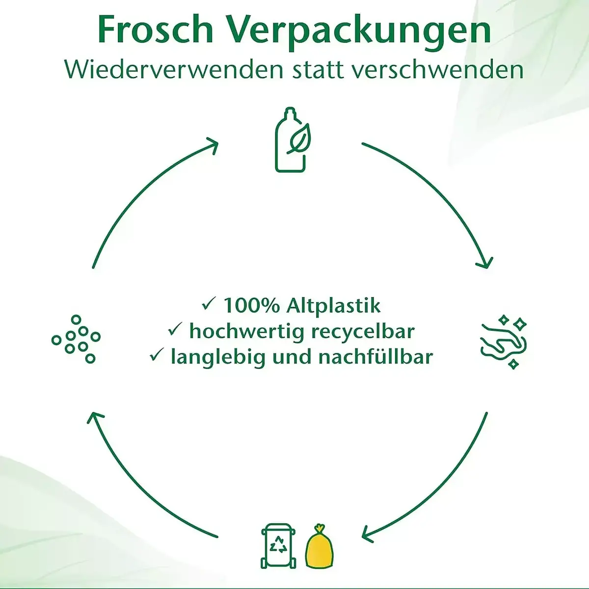 Frosch Baby Çamaşır Yumuşatıcısı 750 ml