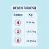Goon Mutlu Bebek Külot Bebek Bezi 6 Beden 15-25 Kg 52li Aylık Fırsat Paket