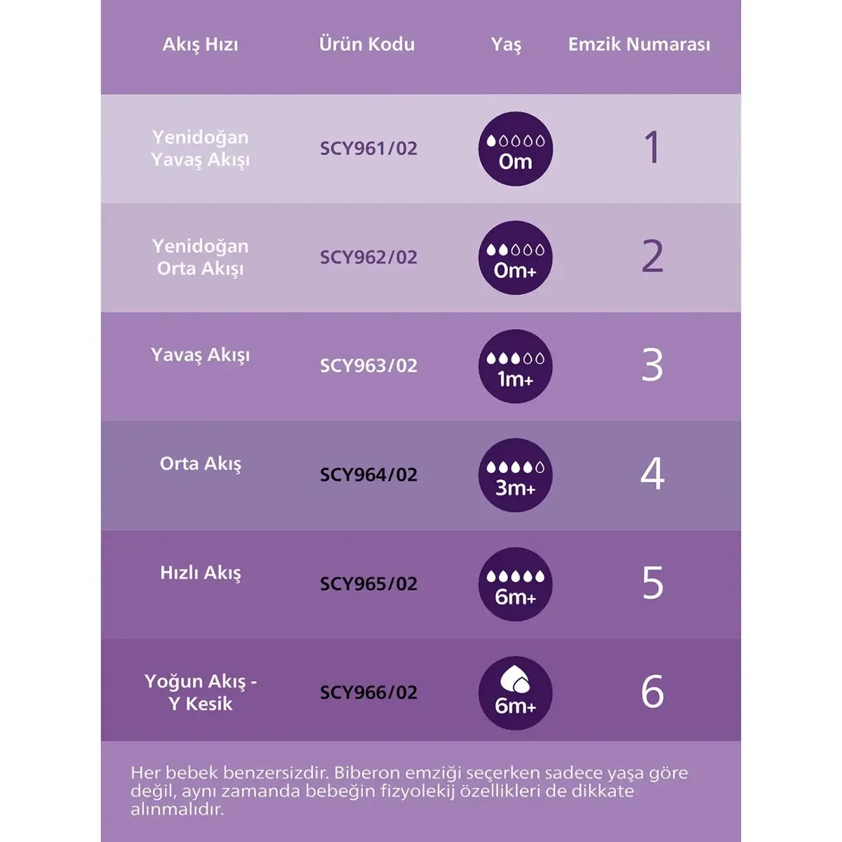 Philips Avent Doğal Tepkili Eğitici Bardak 6+ Ay