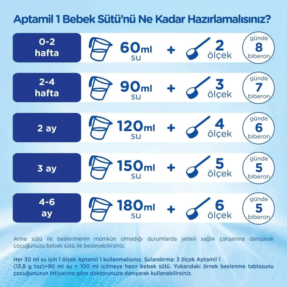 Aptamil 1 Devam Sütü 1200 Gr x3