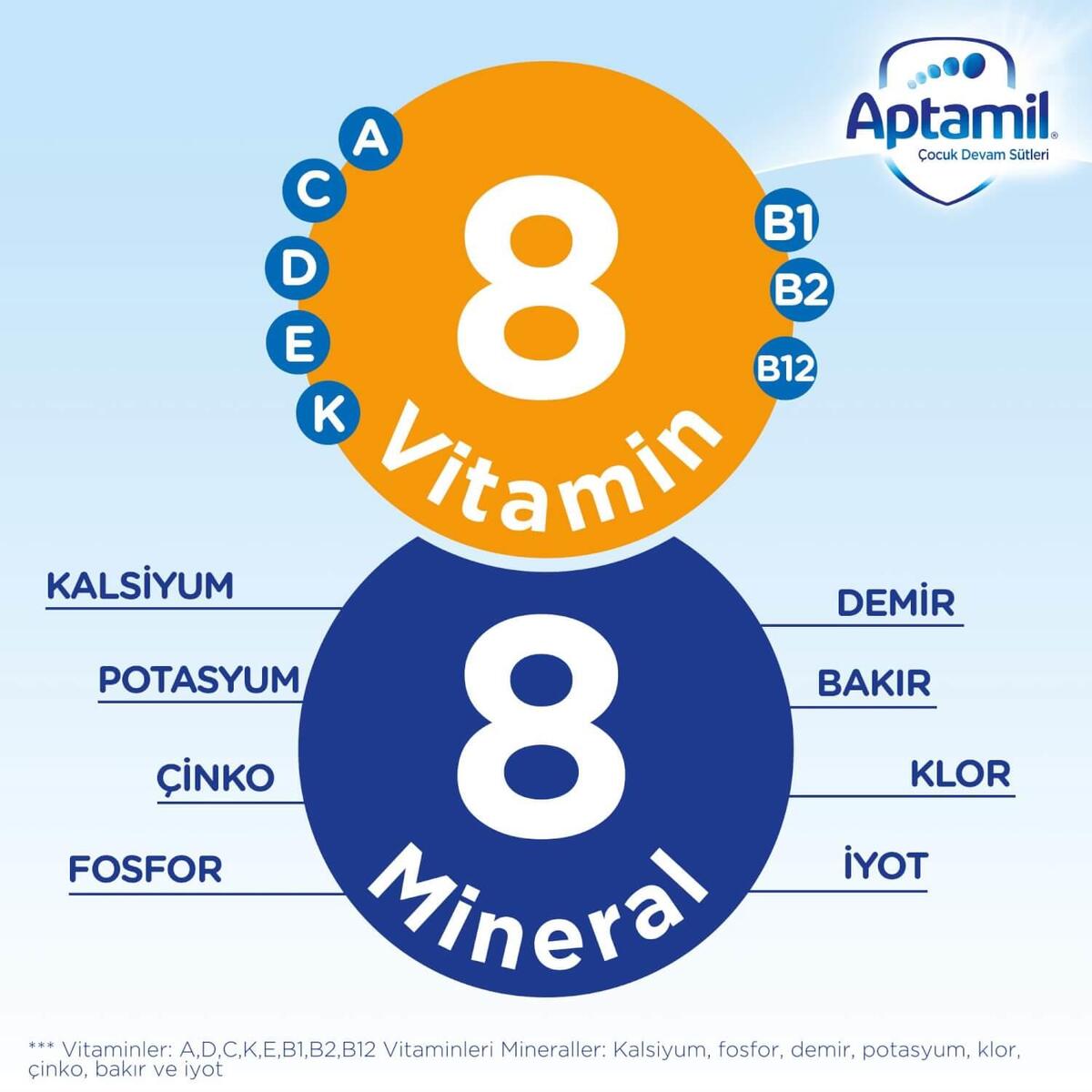 Aptamil Çocuk Sütü Sıvı 200 ml