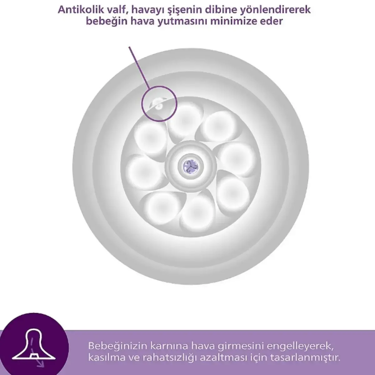 Philips Avent Doğal Tepkili Biberon Emziği 2li 4 Numara 3+ Ay