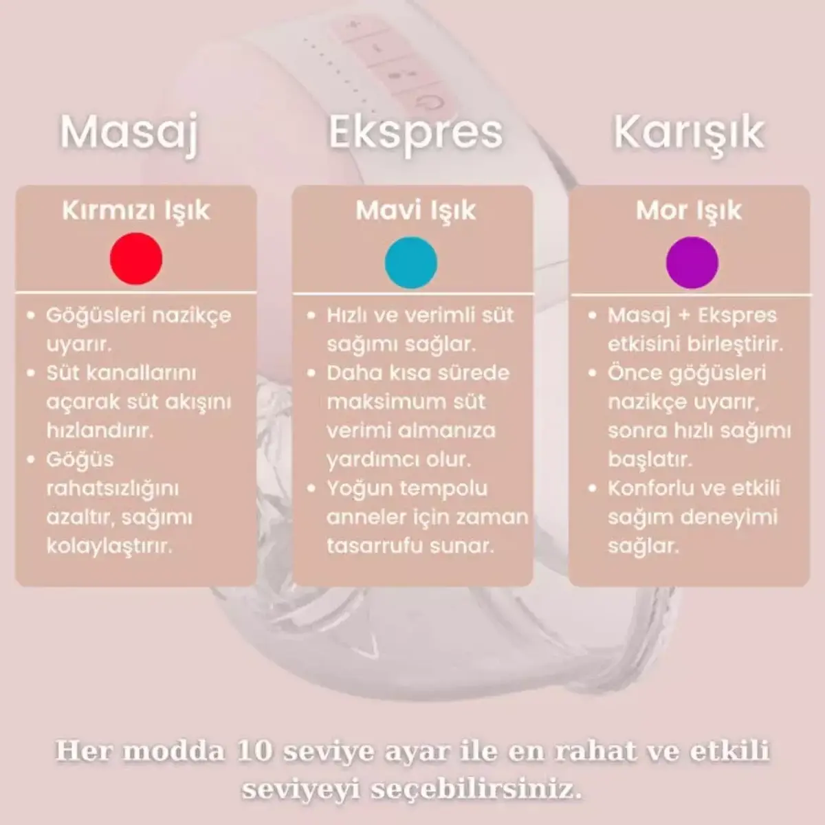 Bebebao P1 240 ML Giyilebilir Elektrikli Süt Sağma Göğüs Pompası
