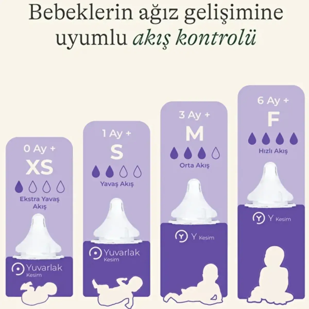 Lansinoh NaturalWave Nipple XS Biberon Emzigi