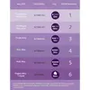 Philips Avent Doğal Tepkili  PP Biberon 125ml 0+ Ay