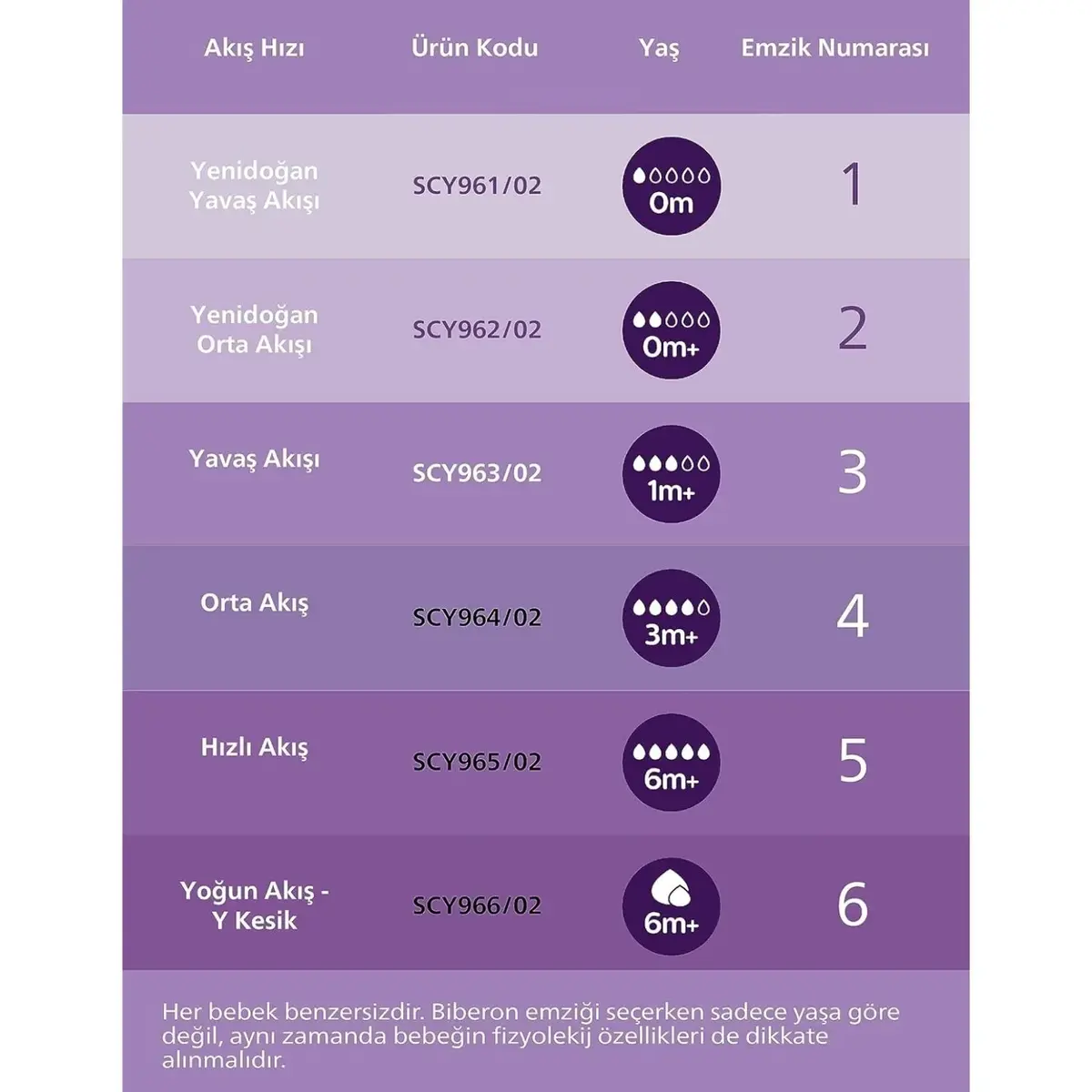 Philips Avent Doğal Tepkili  PP Biberon 125ml 0+ Ay