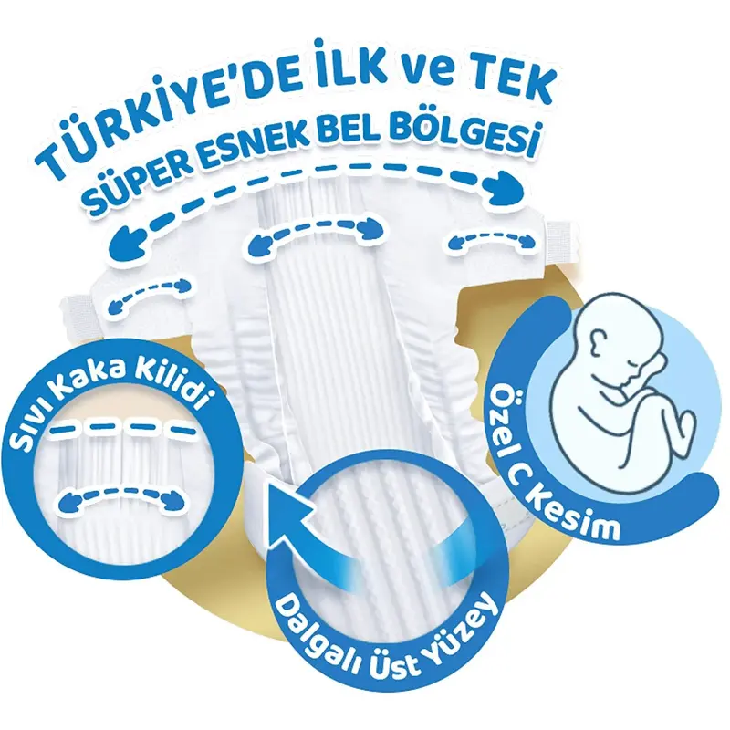 Molfix Pure&Soft Bebek Bezi 1 Beden Yenidoğan 80li Süper Fırsat Paketi x3