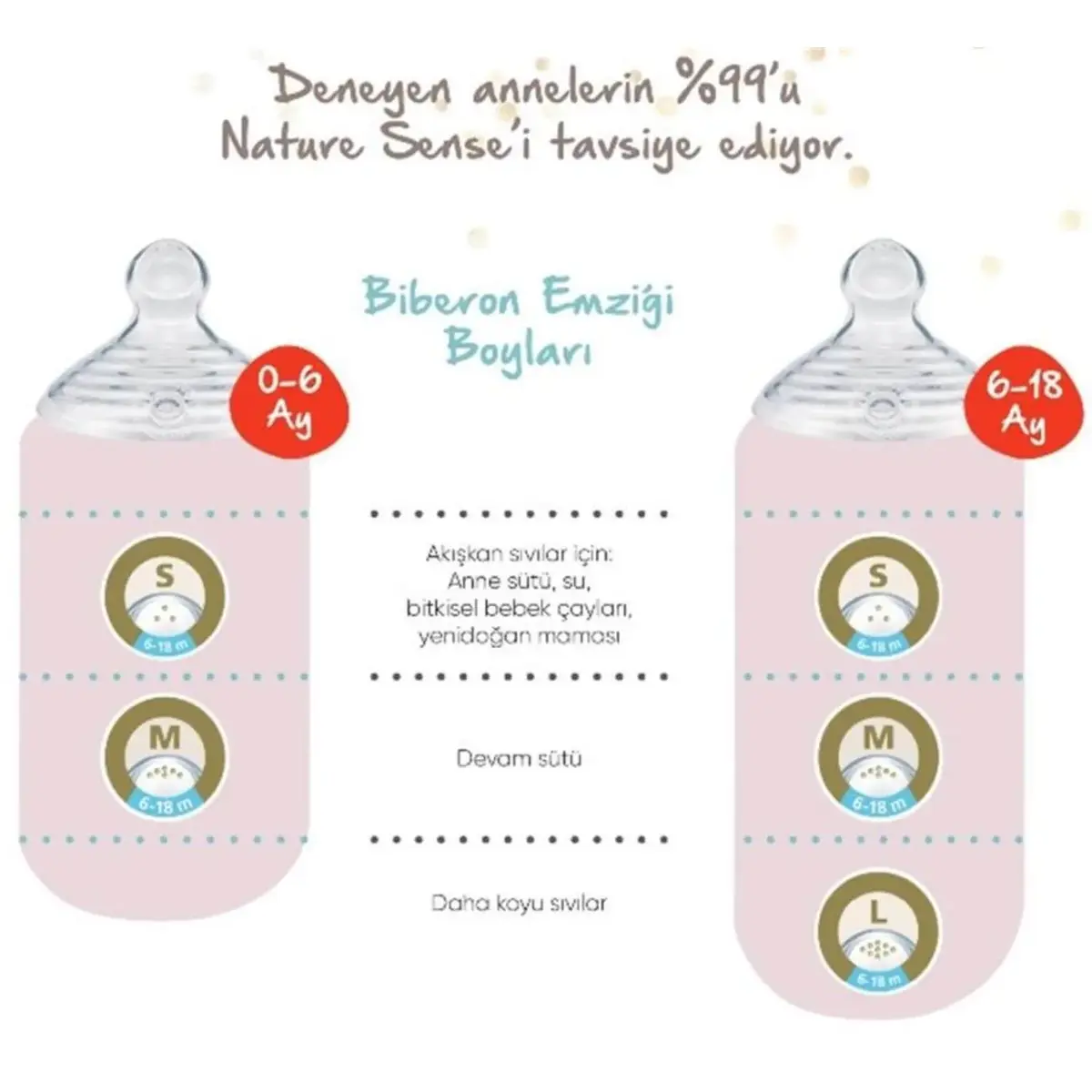 Nuk Silikon Emzikli Nature Sense PP Biberon 150 ml Beyaz