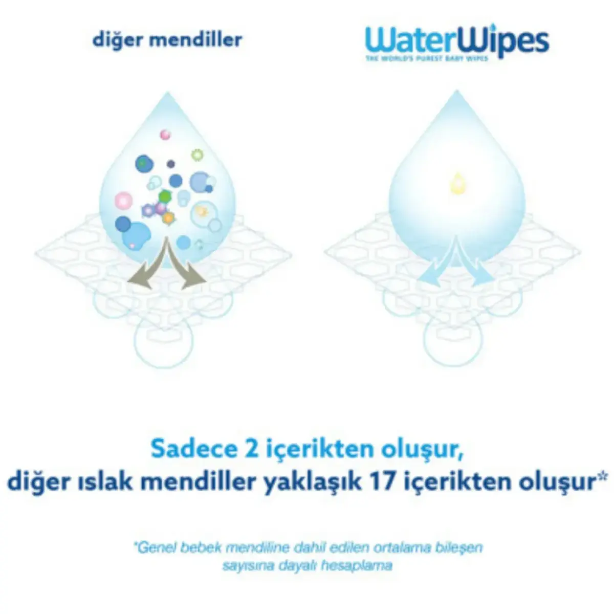 WaterWipes Bio Islak Mendil 4x60lı