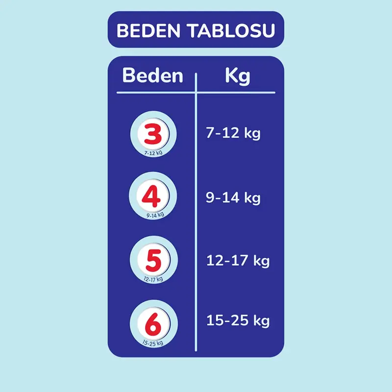 Goon Mutlu Bebek Bebek Bezi 6 Beden 15-25 Kg 60lı Aylık Fırsat Paketi