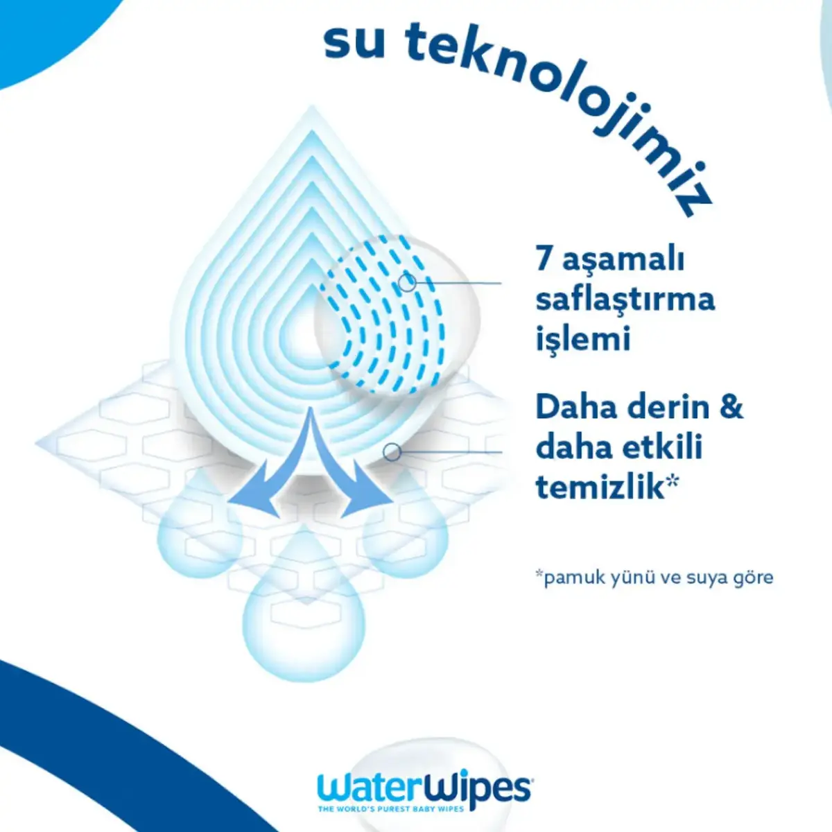 WaterWipes Bio Islak Mendil 4x60lı