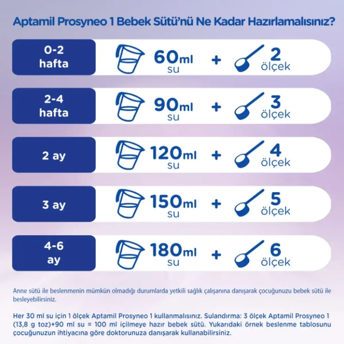 Aptamil Prosyneo 1 Bebek Sütü 2x400 gr Megasize 0-6 Ay