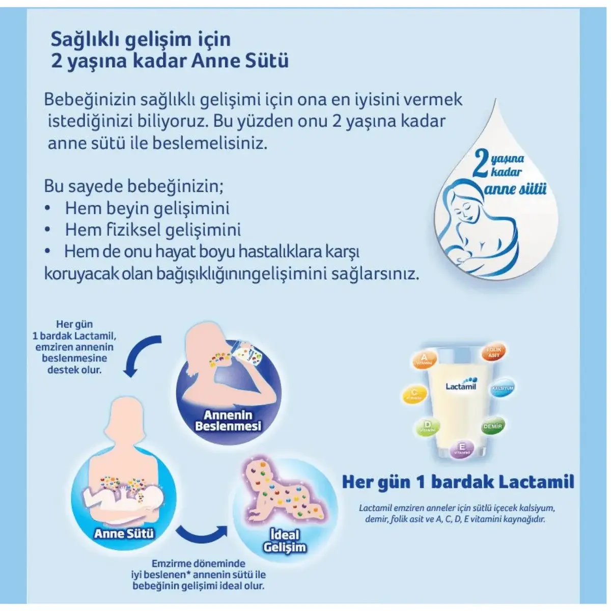 Milupa Lactamil Anneler İçin Sütlü İçecek 200 gr x 2 Adet