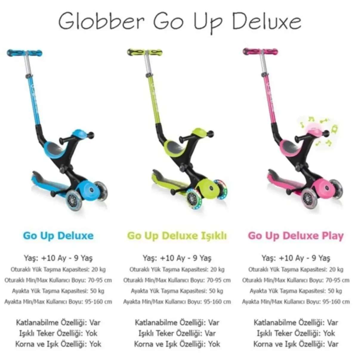 Globber Go Up Deluxe Işıklı Scooter Yeşil