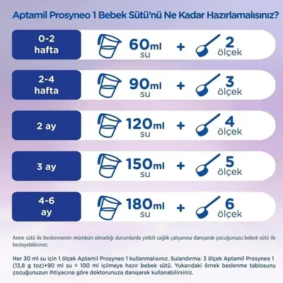 Aptamil Prosyneo 1 Bebek Sütü 400 gr 0-6 Ay