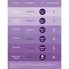 Philips Avent Doğal Tepkili  PP Biberon 125ml 0+ Ay