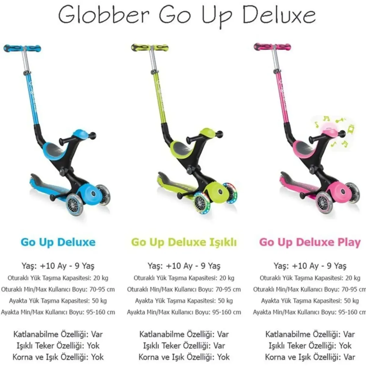 Globber Go Up Deluxe Işıklı Scooter Mavi