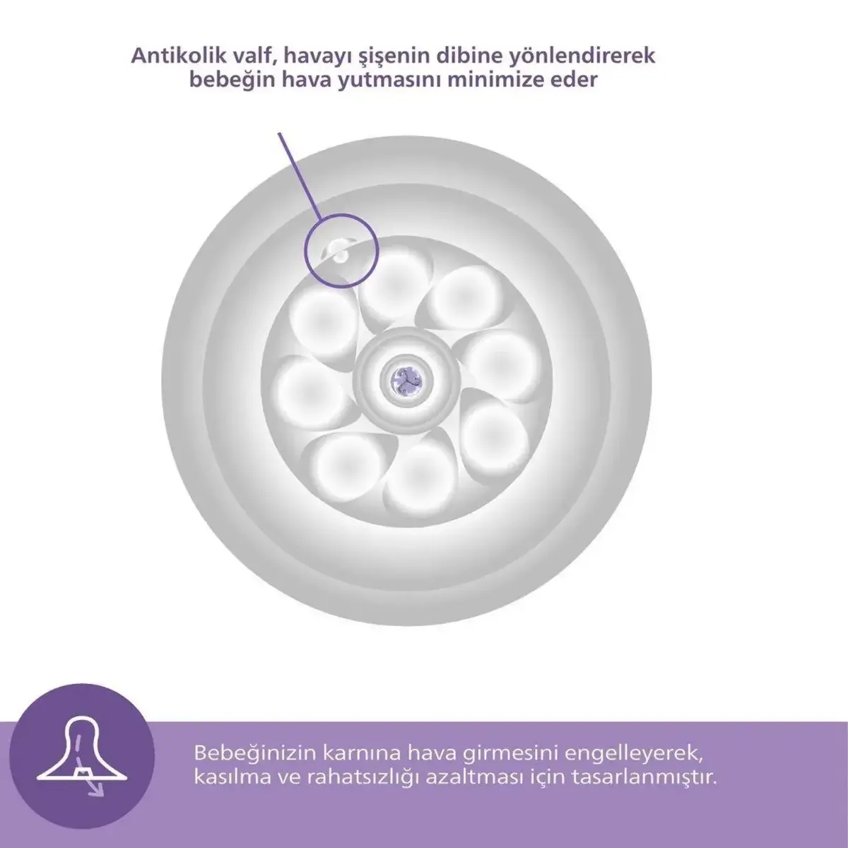 Philips Avent Doğal Tepkili  Yenidoğan Hediye Seti